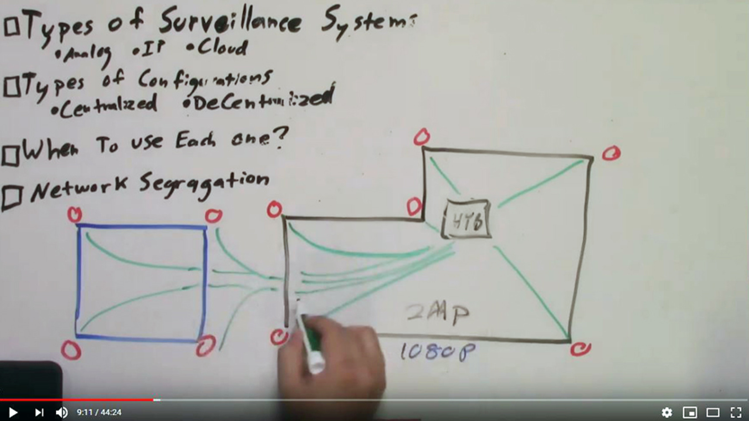 Video Surveillance Design and Networking – Centralized vs. Decentralized featured image
